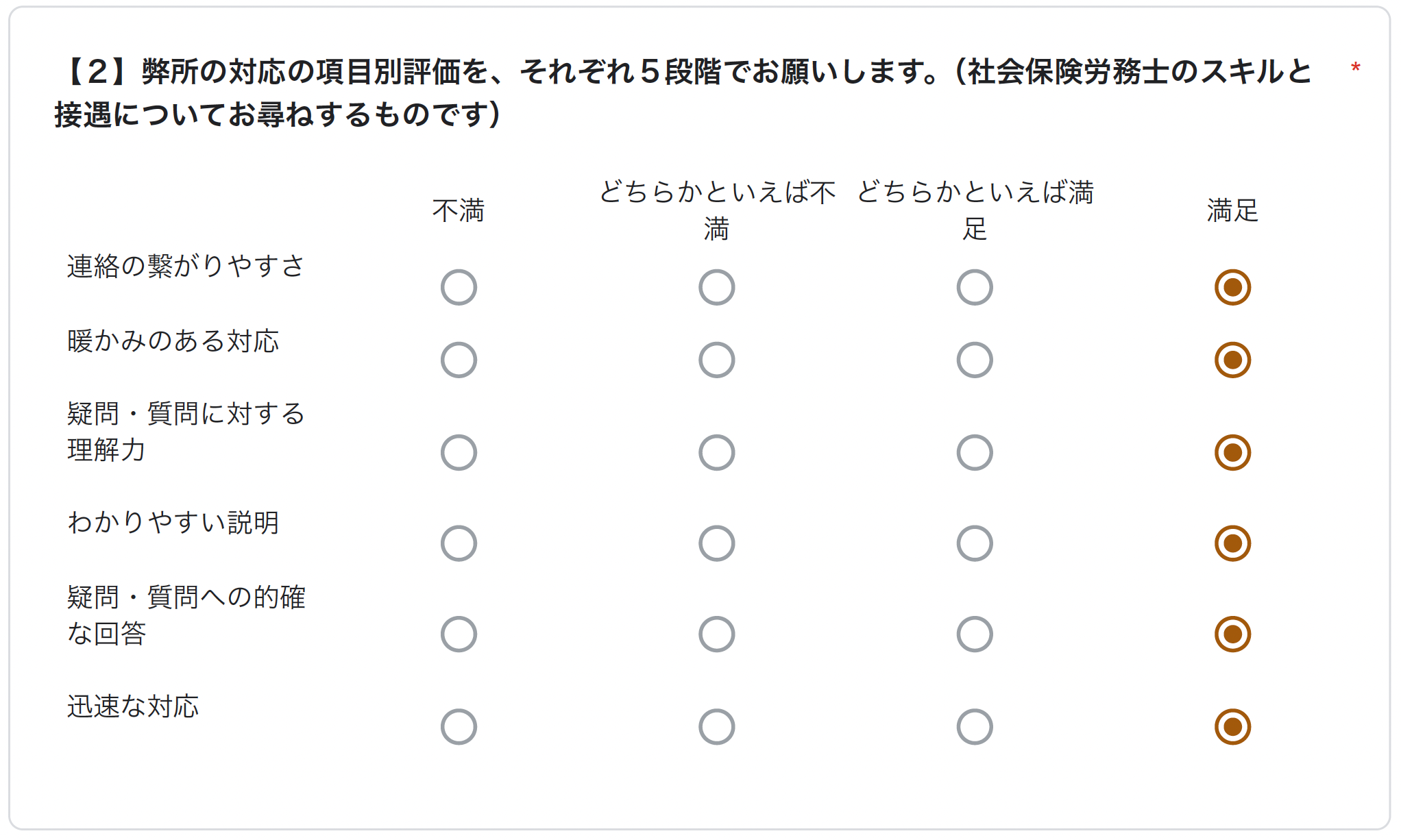 実際に会うまでは社労士はどんな人物なのかと不安でしたが、会って直接話をした印象で依頼することを決めました。