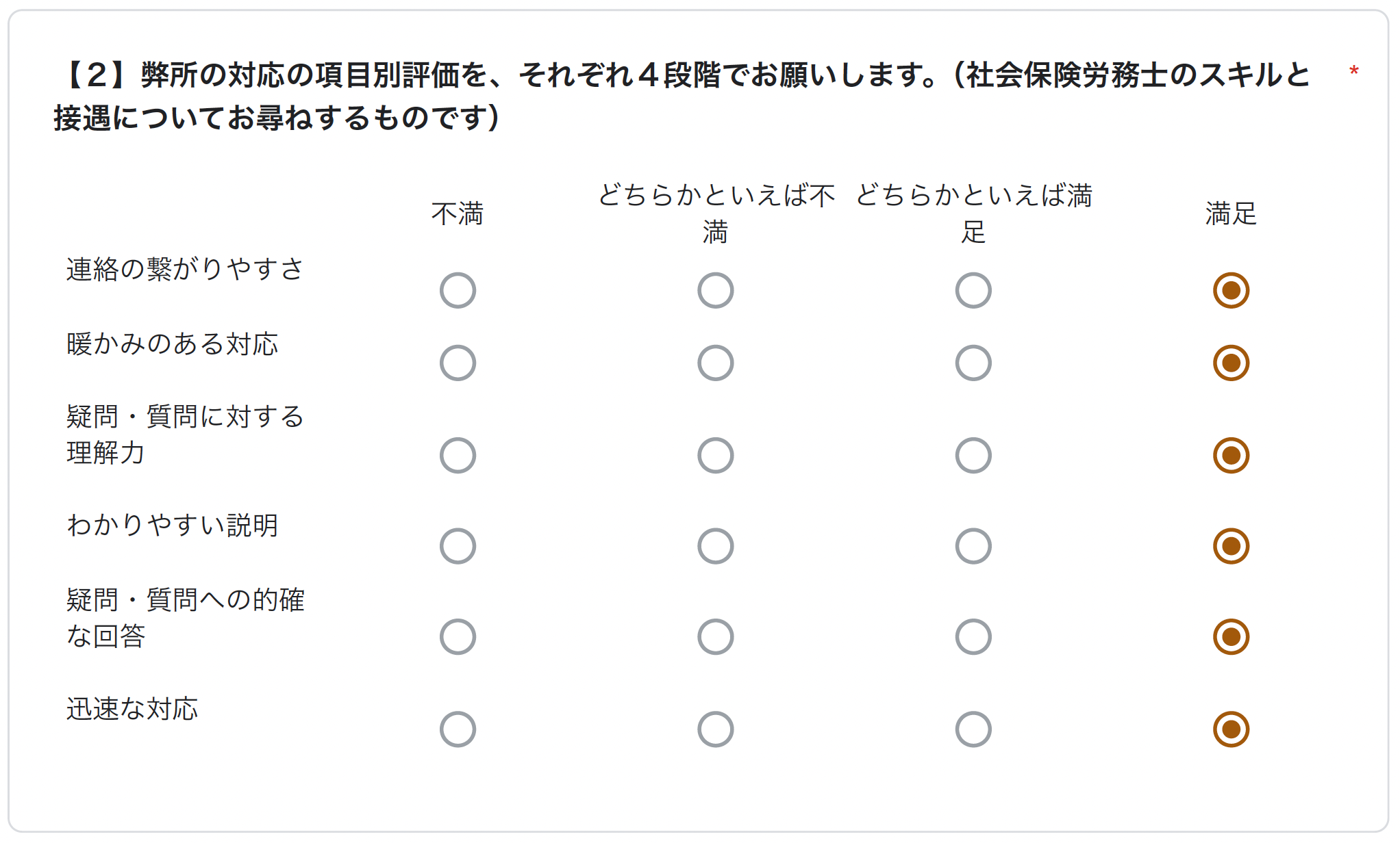 初めは患者会の人を通じてメールで連絡をとった後、自宅まで来てもらいました。片道2時間近くかかる遠方でしたが、（ここまで来てくれるのか）と頼もしく感じました。